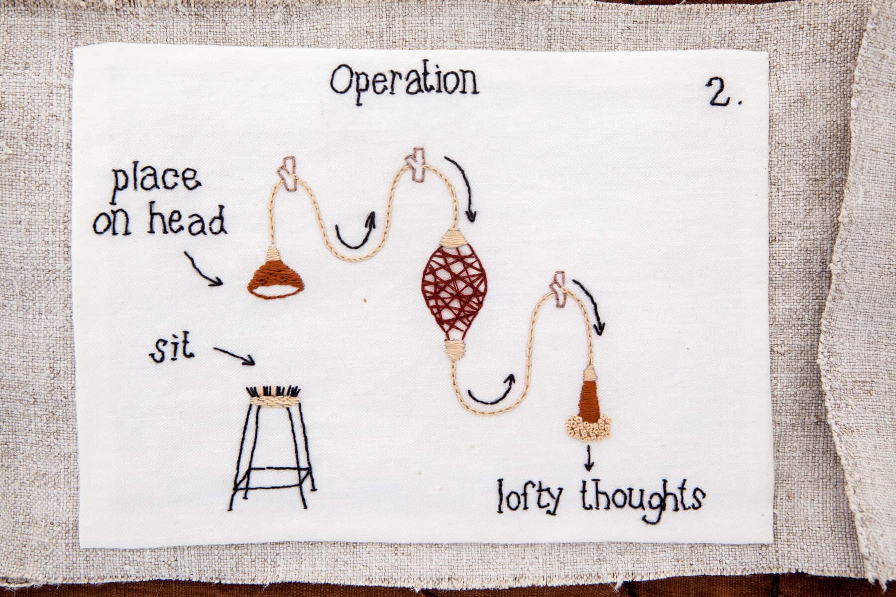 The Art of Helle Jorgensen (Gooseflesh) – An Introduction 11 Instruction manual for lofty thoughts processor