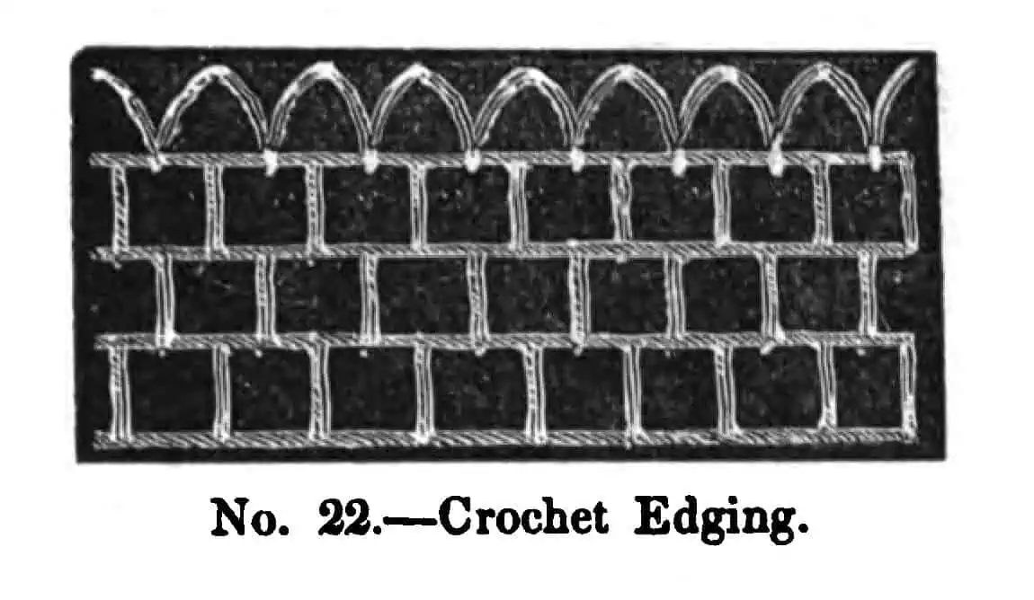 Changing Colour in the Middle of a Crochet Stitch 1 Engraving of an open crochet edging with an arched scalloped top, from Cornelia Mee's Crochet Explained and Illustrated