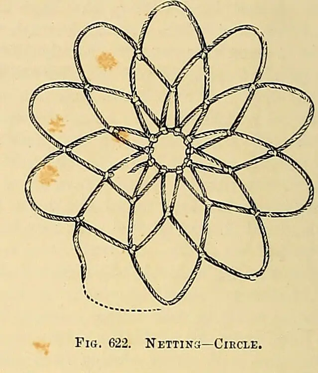 Netting, the Craft That Crochet Replaced 1 Engraving of a circular netted rosette worked in rounds of looped knots, from The Dictionary of Needlework