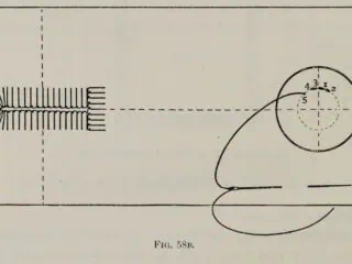 Diagram of a calico band and linen button with the needle in place and the first stitches numbered, from Rosevear's A Text-book of Needlework (1893)