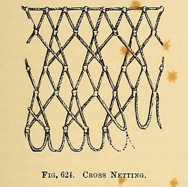 Engraving of cross netting worked on two meshes, showing the knots, loops and crossed threads, from The Dictionary of Needlework
