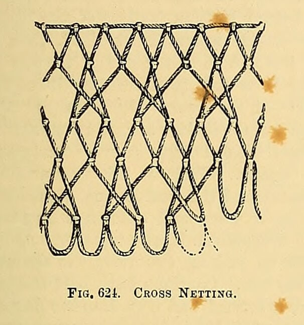 The Mesh Decides the Size of Every Netted Loop 1 Engraving of cross netting worked on two meshes, showing the knots, loops and crossed threads, from The Dictionary of Needlework