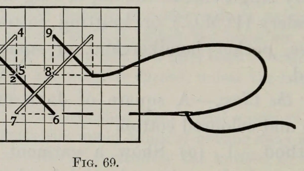 Engraving of marking stitch worked on a chequered board with the stitch positions numbered and a threaded needle in place, from Rosevear's A Text-book of Needlework (1893)