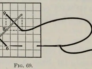 Engraving of marking stitch worked on a chequered board with the stitch positions numbered and a threaded needle in place, from Rosevear's A Text-book of Needlework (1893)