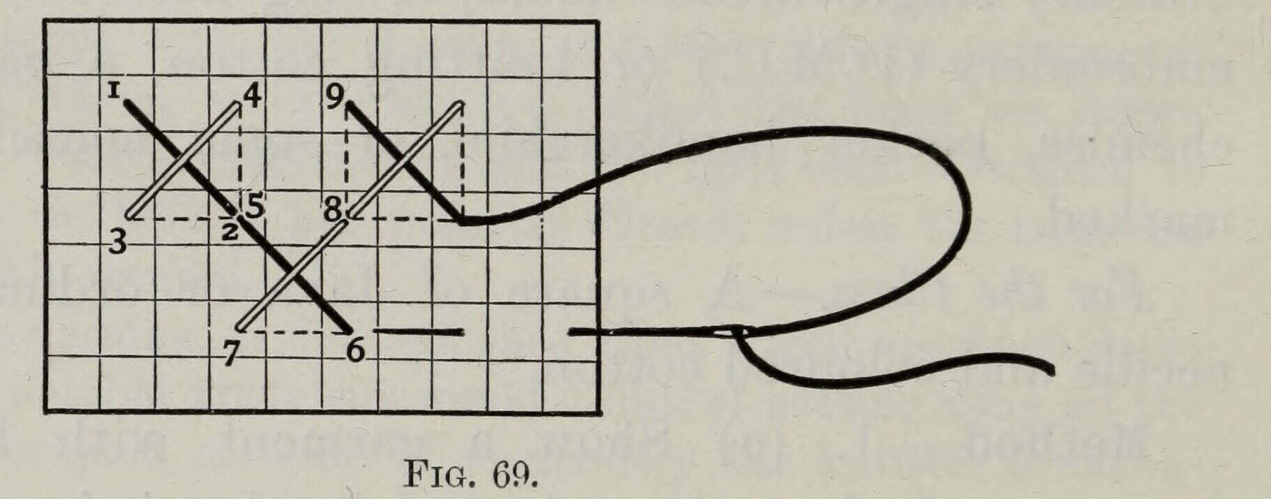 Engraving of marking stitch worked on a chequered board with the stitch positions numbered and a threaded needle in place, from Rosevear's A Text-book of Needlework (1893)