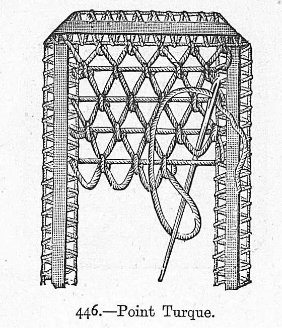 The Filling Stitches of Point Lace 1 Engraving of Point Turque, a Turkish-stitch point-lace filling worked across a braid frame with the needle and thread in place, from Beeton's Book of Needlework (1870)